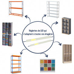 Kit Allée Pick by LED pour vos étagères